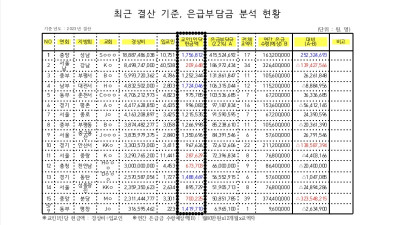 은급부담금의 재정개선 제언
